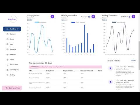 Dashboard Using Nextjs, PrimeReact,PrimeFlex