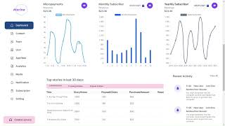 Dashboard Using Nextjs, PrimeReact,PrimeFlex