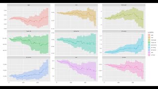 Survival Analysis with R software screenshot 4