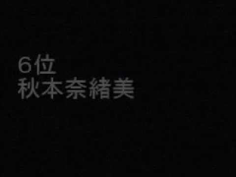 1963年生まれグラビアアイドルランキング