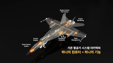 ETRI 항공 신뢰성 인증 고신뢰 RTOS 및 듀얼 OS 기술