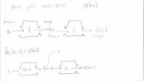 Composite functions