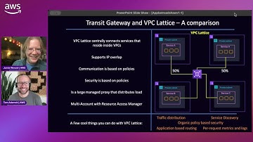 The Routing Loop  -  Interactive VPC Lattice use cases deep dive