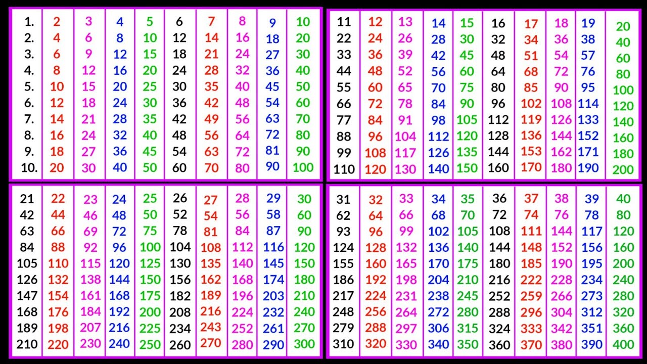 2 se lekar 40 Tak pahade || 2 se 40 Tak pahade || 2 से लेकर 40 तक पहाड़े || 2 से 40 तक पहाड़े 