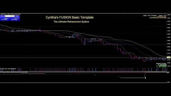 Cynthia's Basic Fusion MT4 Forex Trading System In...