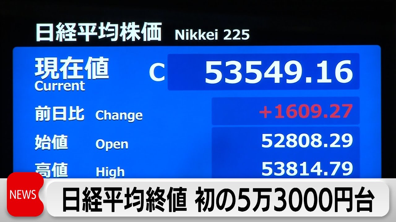 日経平均終値 初の5万3000円台 史上最高値更新　長期金利一時2.160％