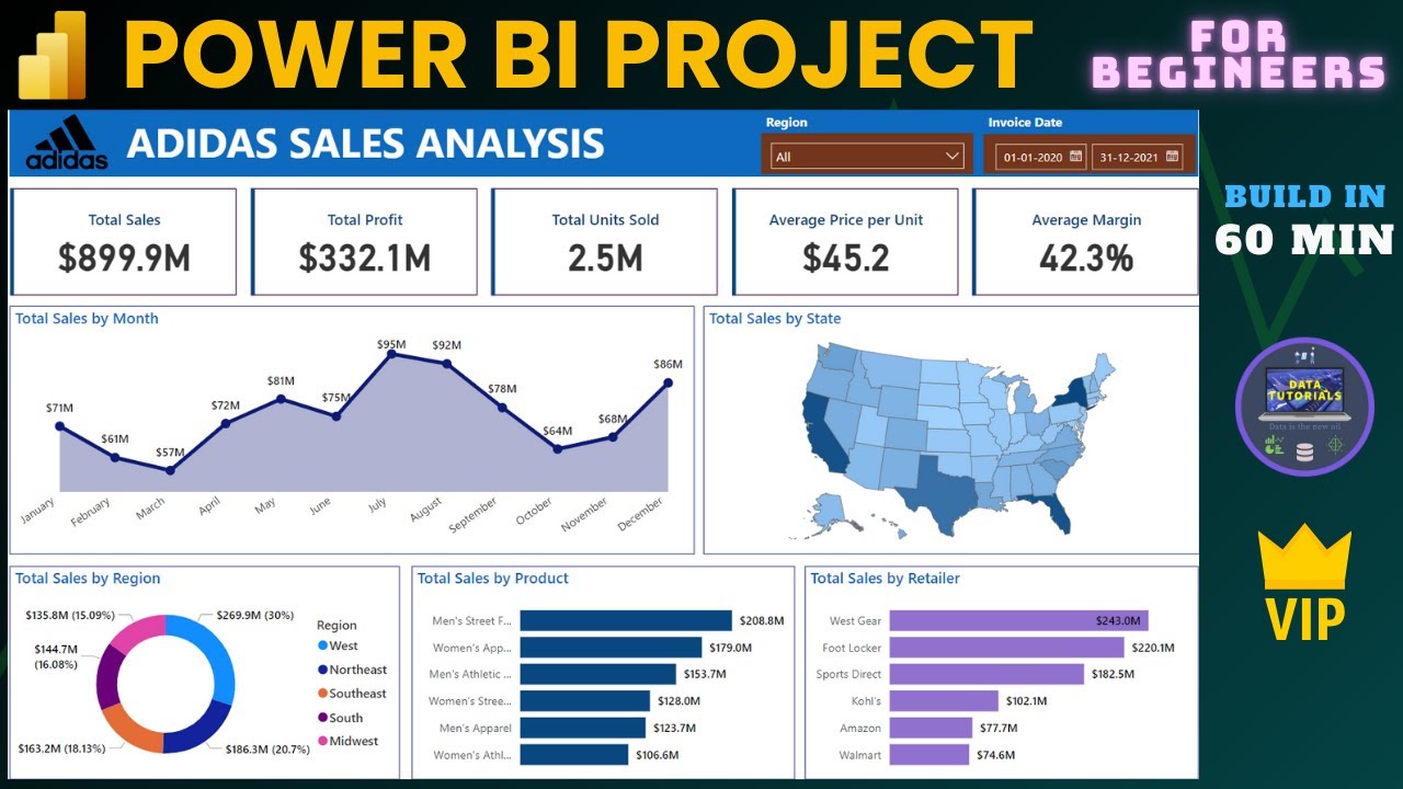 Power BI Project For Beginners | Power BI Tutorial 2023 | Power BI ...