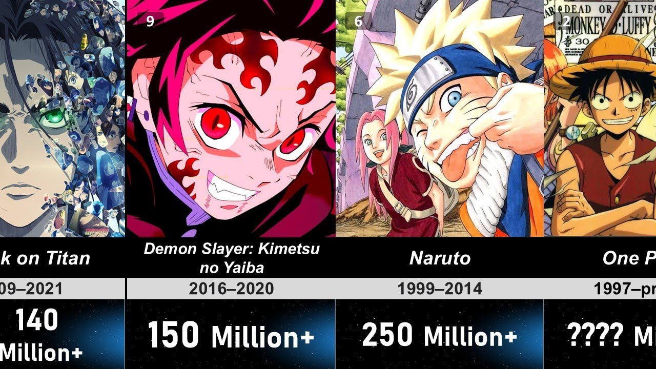 Do you know which manga has the highest sells worldwide | highest selling manga of all time