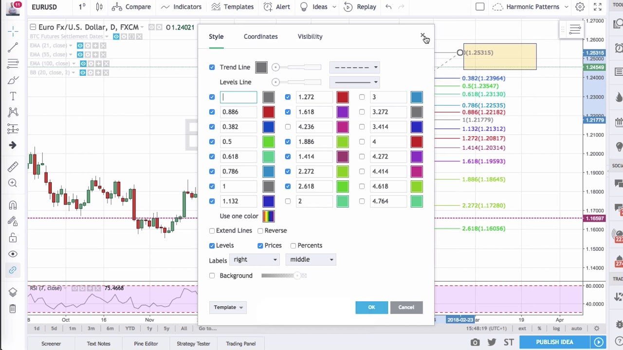 Trovare Opportunità di Trading? E' tutto sul grafico, basta Saperlo Leggere (un es. su EUR/USD)
