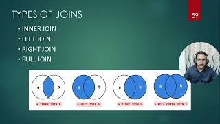 MySQL Class-9 | JOINS in SQL (INNER, LEFT, RIGHT, FULL) | MySQL Tutorial for Data Analysis