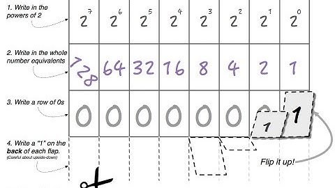 Flippy Do Instructions