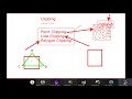 Clipping: Point Clipping