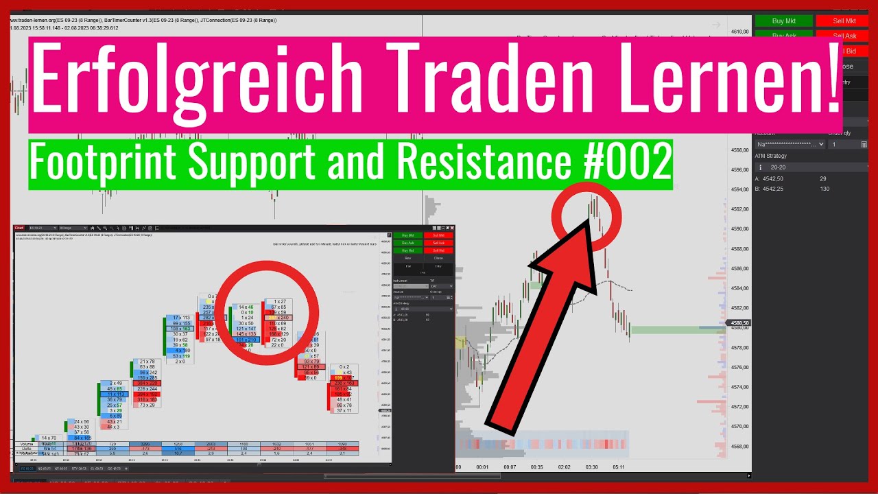 Machine Footprint Support Footprint Support and Resistance #002 - YouTube
