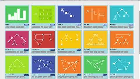 Dijkstra is for shortest path (SSSP) Kruskal is for min spanning tree
