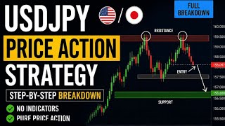 How to Trade USDJPY (Full Strategy Breakdown for Beginners & Pros)