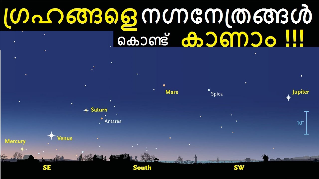 PLANETS visible from Earth without a Telescope or Naked Eyes | Malayalam | Science Facts | Mars