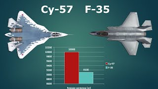 : -57  vs F-35  II