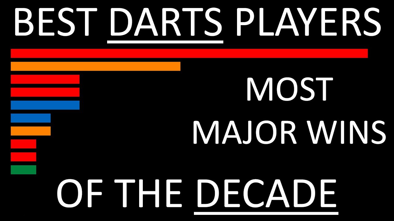 Best Darts Players of The Decade (20102019) Most Majors Won YouTube