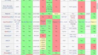 Types of website control panels for web hosting