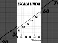 ¿Qué es un decibelio (dB)?📌 Explicación completa en audio ✅