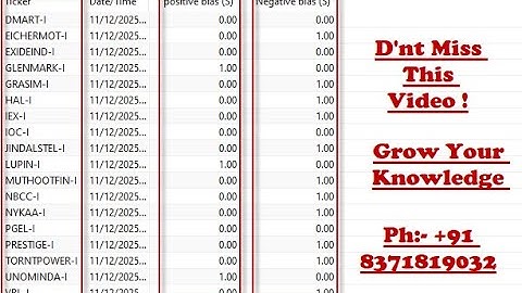 Grow Your Knowledge with Amibroker Buy Sell Signal Software ( Study Indicators ) | #tradingknowledge