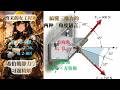 Hibbeler Statics 希伯勒静力学 习题精讲 Problem 2-74、2-76、2-77、2-80 三维力合成太难?搞懂这2种“角度语言”再也不丢分!
