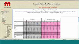 Scrubber-Adsorber-Biofilter World Markets Report Demonstration