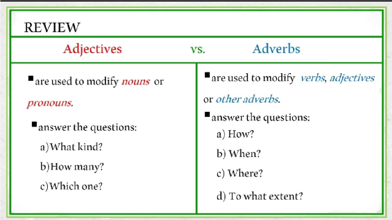 4 the adjective the adverb. Adjectives and adverbs. Adverbs and adjectives difference. Adverbs manner and modifiers. Modifying adverbs.