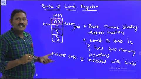 3.6 Dynamic Linking, Loading, Base & Limit Register