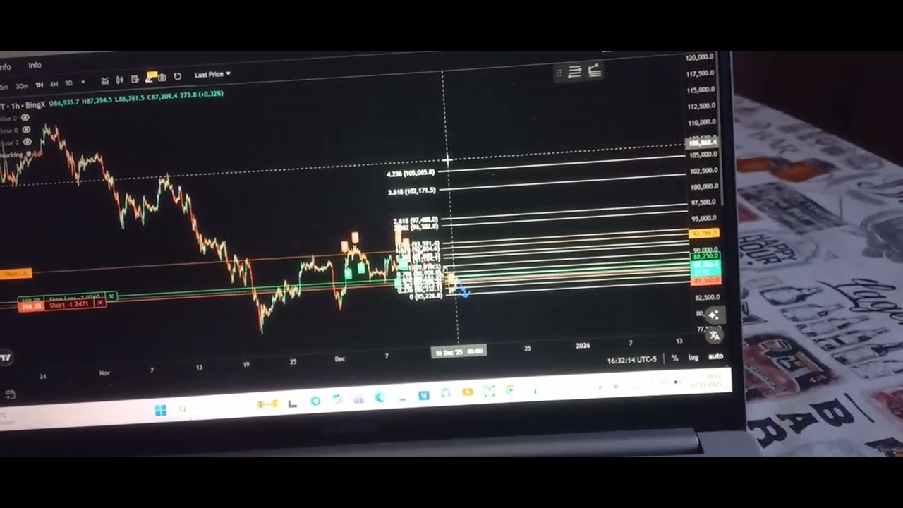 Que es un LONG y SHORT