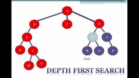 AI-S2-C 05010 05015 BFS-DFS