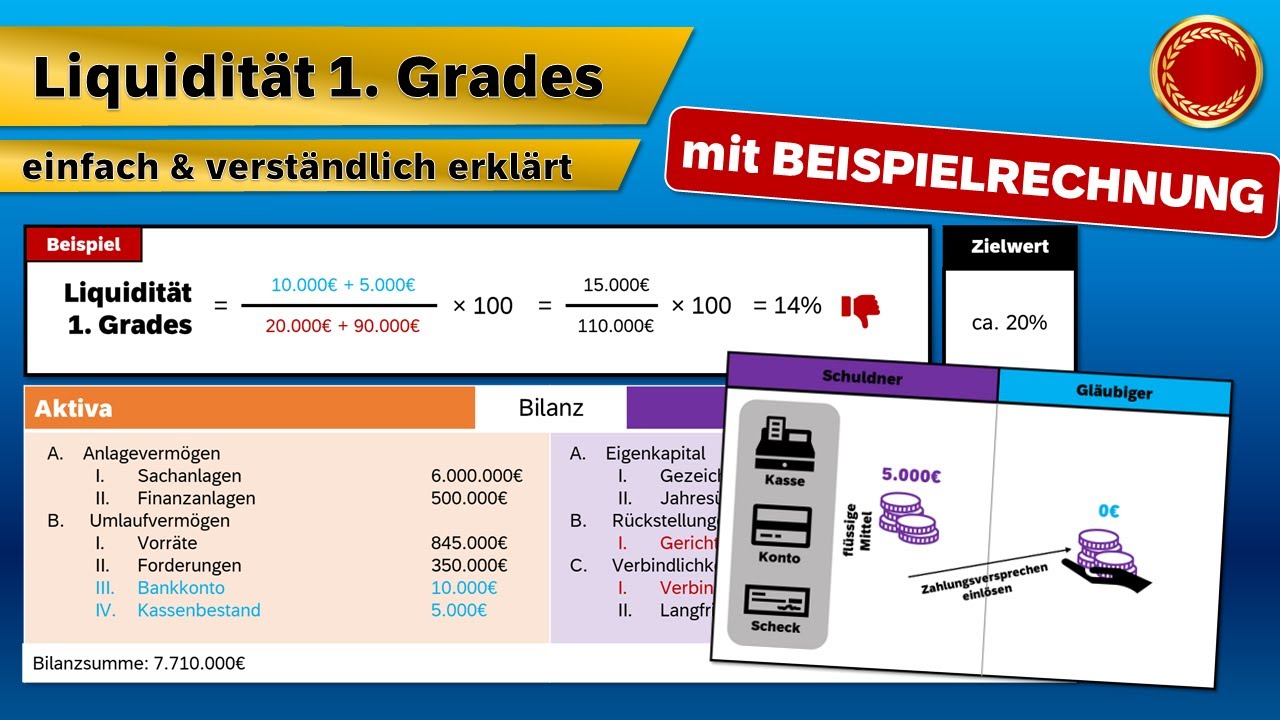 Liquiditt 1 Grades Richtwert