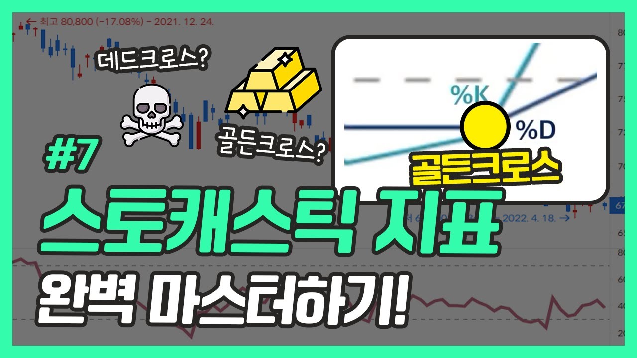 기술적지표 #4. 스토캐스틱 패스트 원리, 설정, 계산법, 매매전략까지 한번에!