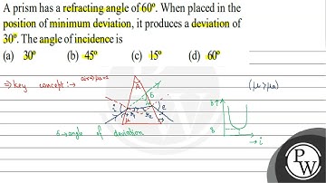 A prism has a refracting angle of \( 60^{\circ} \). When placed in the position of minimum devia...