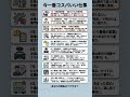 今一番コスパいい仕事ランキング