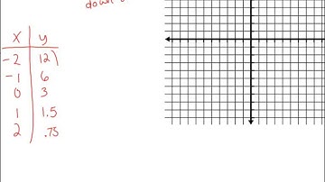 7 2 Exponential Decay Functions