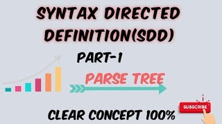 Semantic analysis in compiler design by Stay Focused