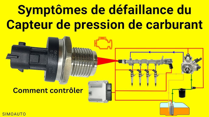 1.6 HDI, Capteur de pression carburant 