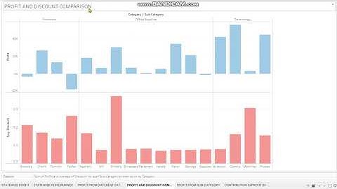 Task#5- To Explore Business Analytics