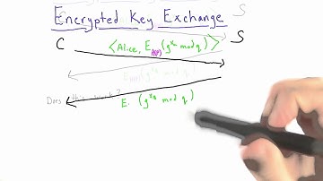 Hashing And EKE - Applied Cryptography