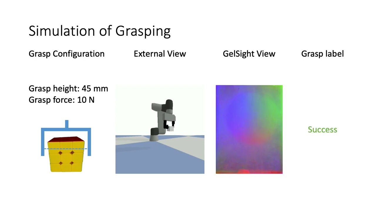 [supplemental video]IROS22-Grasp Stability Prediction with Sim-to-Real Transfer from Tactile Sensing