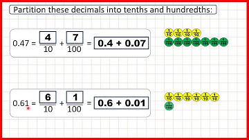 Partition decimals into tenths and hundredths | Decimals | Year 4