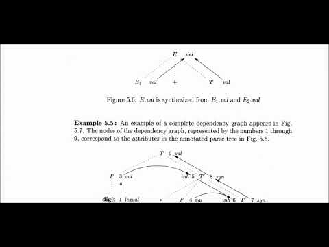 73 | SYNTAX DIRECTED TRANSLATION SDT part 5 | Compiler Design