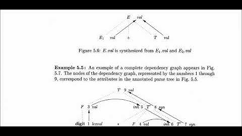 73 | SYNTAX DIRECTED TRANSLATION SDT part 5 | Compiler Design