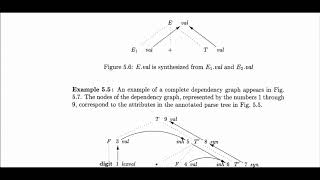 73 | SYNTAX DIRECTED TRANSLATION SDT part 5 | Compiler Design