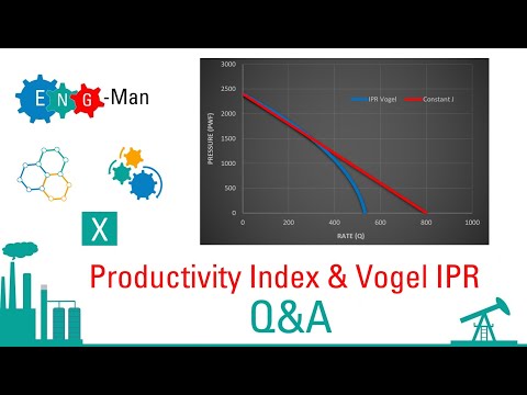 Q&A 4: Productivity Index & Vogel IPR