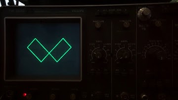 Lissajous Figures on an analog oscilloscope