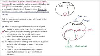 Inferences: entailments | Example | Logical reasoning | LSAT | Khan Academy