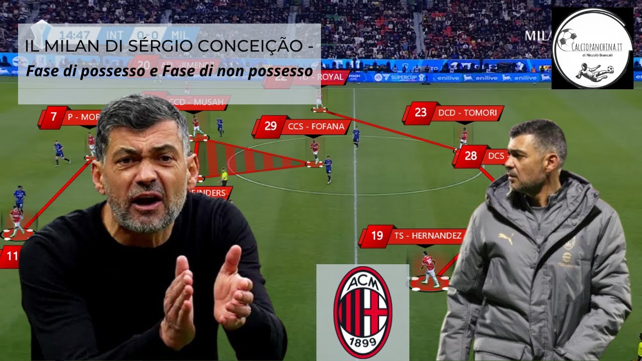 La fase di possesso e non possesso del Milan di Sérgio Conceição 2025