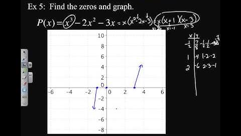 College Algebra Section 4.1 Video